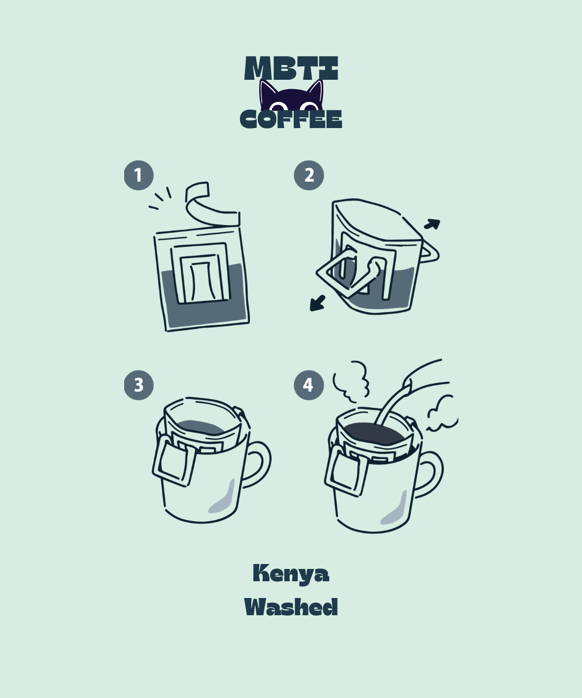 Green_INFP x Kenya Washed