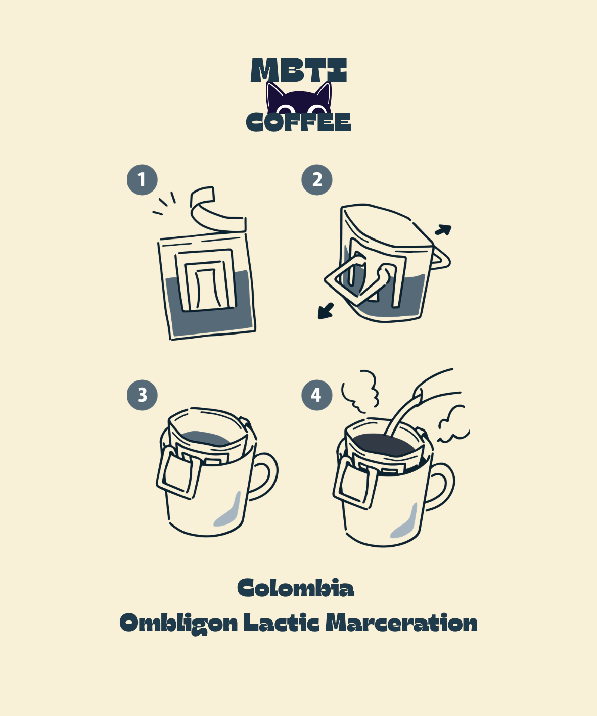Yellow_ISFP x Colombia Ombligon Latic Fermentation