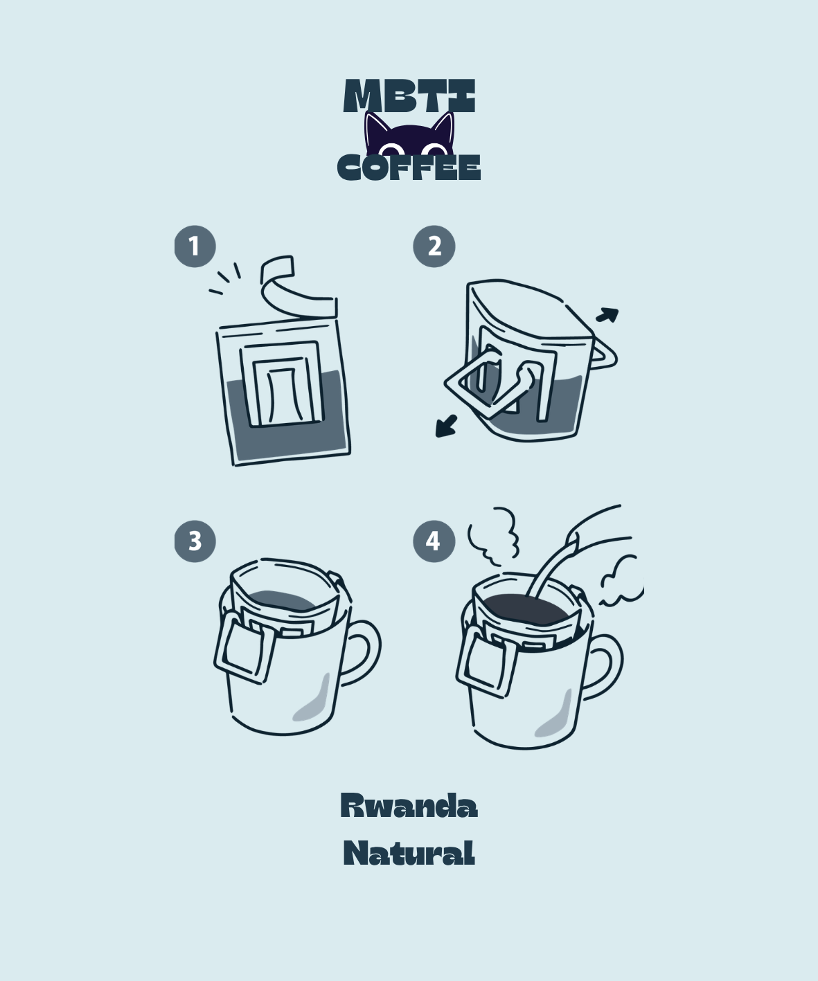 Blue_ISFJ x Rwanda Natural